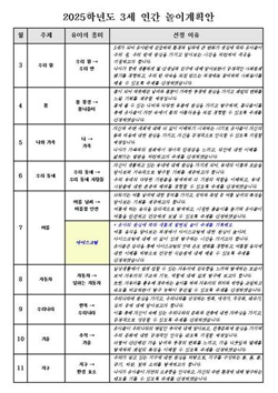 연간놀이 계획안 이미지